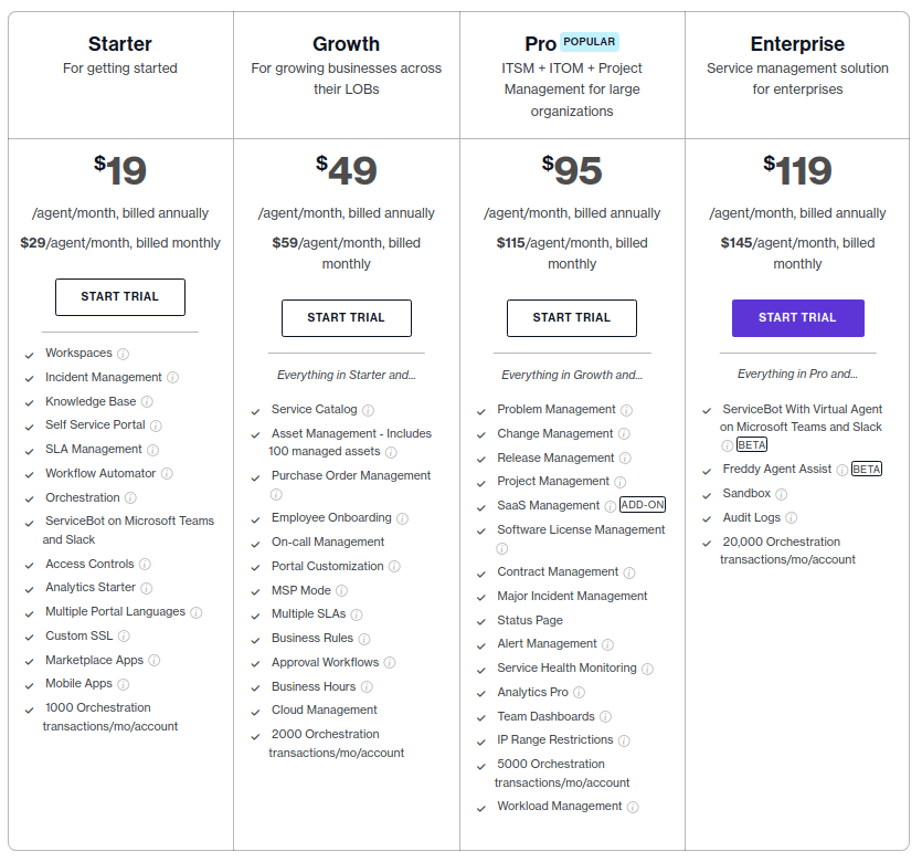 Freshservice Pricing Page