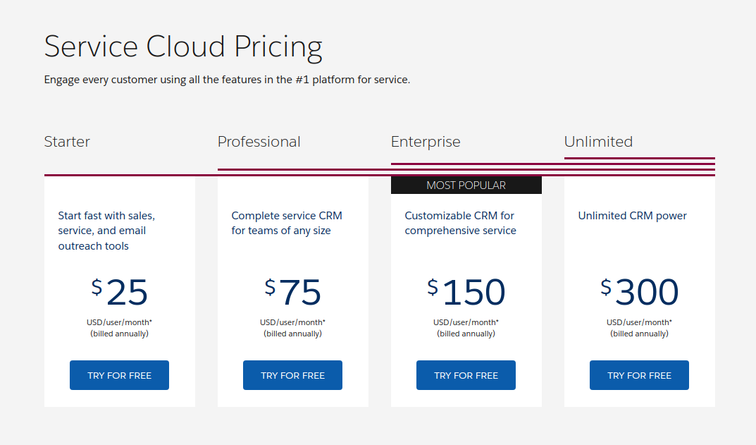 Salesforce Service Cloud Pricing Overview