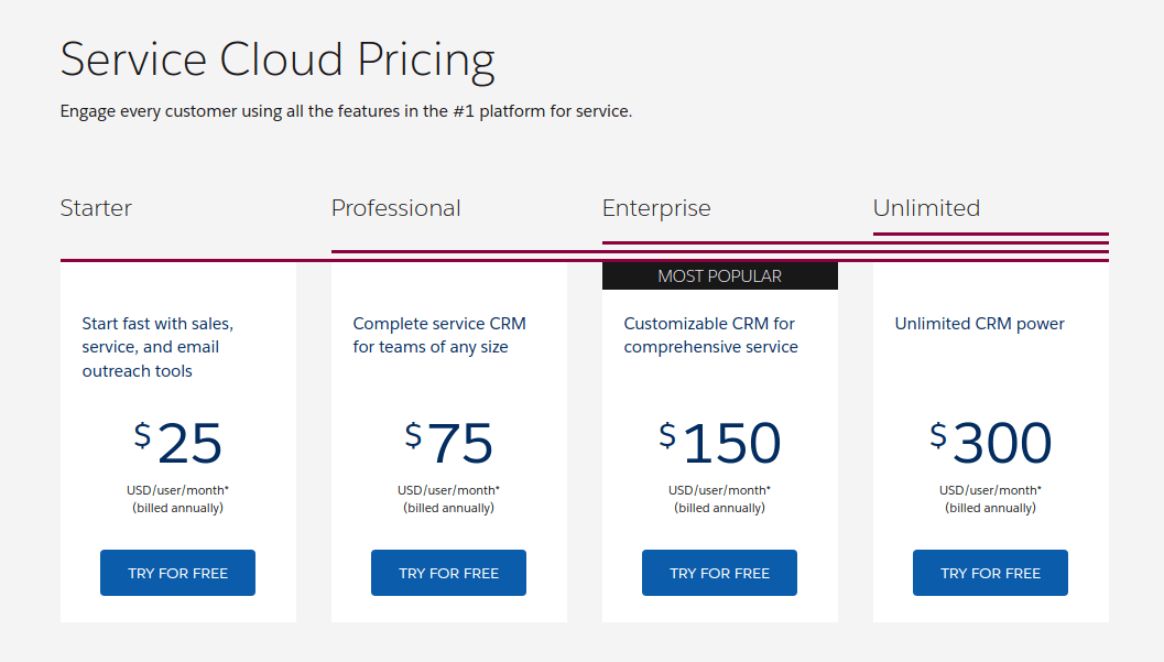 Salesforce Service Cloud Pricing