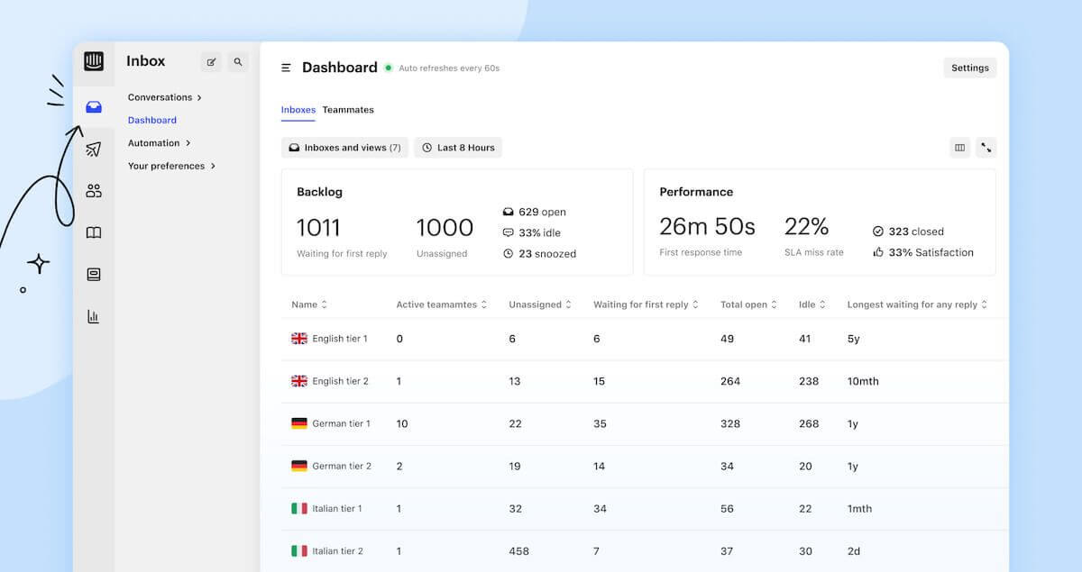 Intercom real-time dashboard