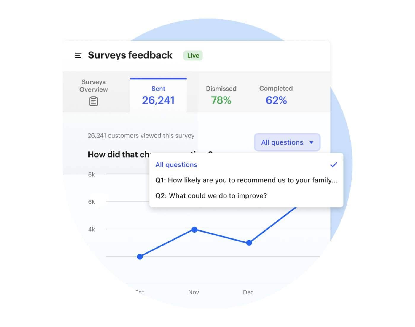 Intercom - targeted surveys