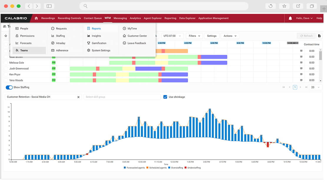 Calabrio for performance analytics