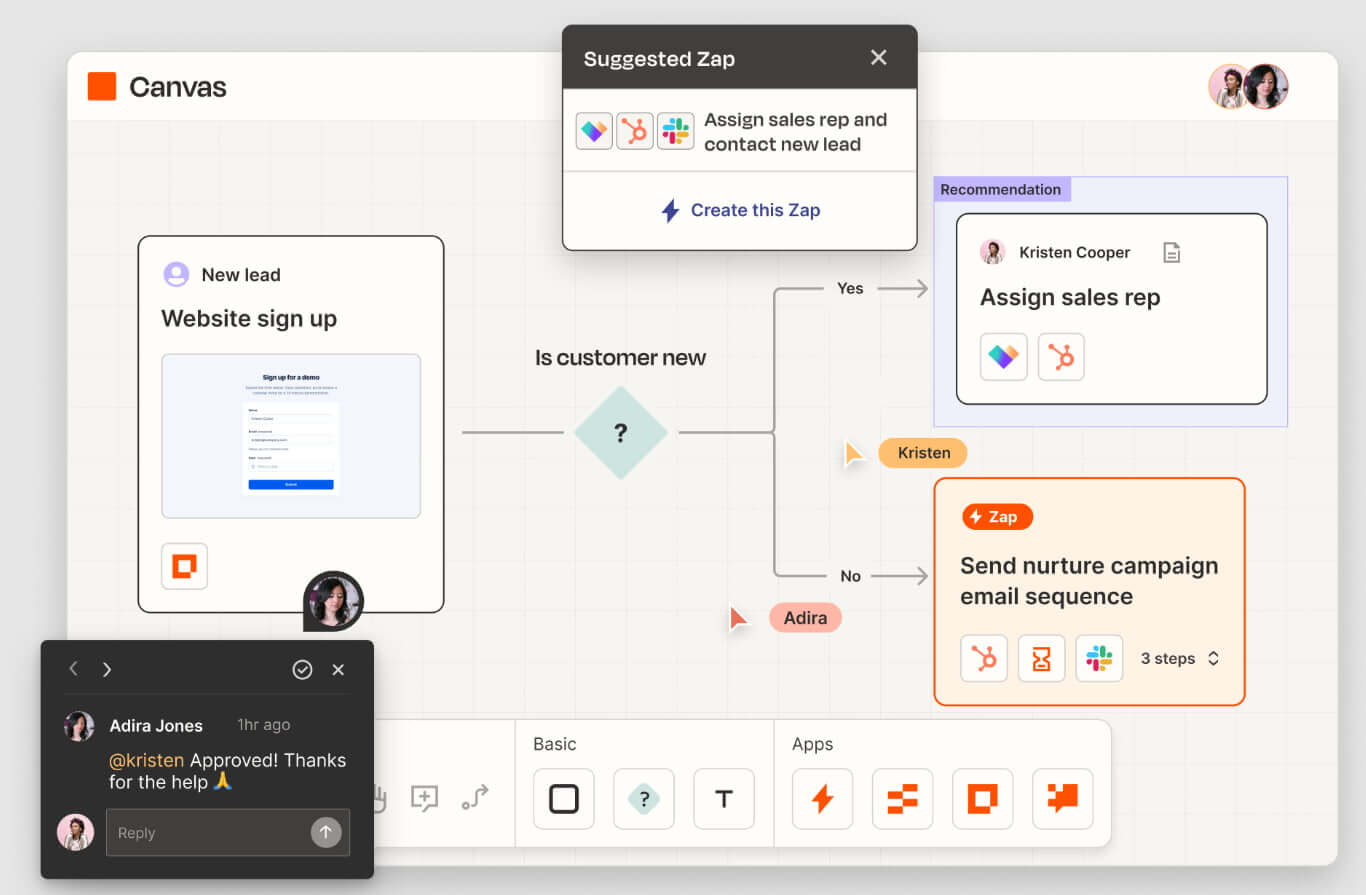 Zapier diagrams - Canvas